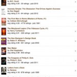 Goodreads for iPad 4