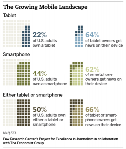 Pew's Report Overview