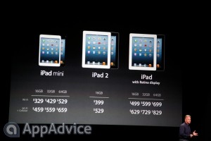 iPad Prices