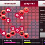 Plague Inc version 1.4.1 (iPhone 5) - Disease Modifications