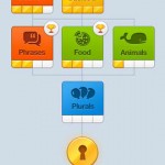 Duolingo for iPhone 2