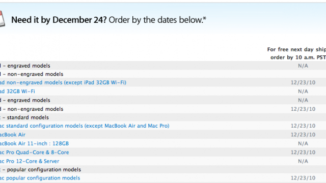 If You Want An iPad Delivered Before Christmas, Buy It Before 10AM P.S.T. Today